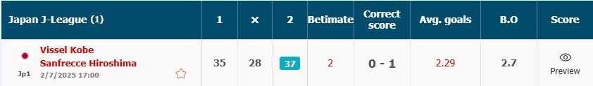 Analisis Pertandingan Bola