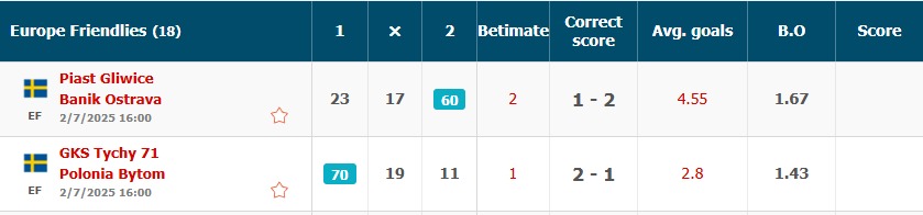 Prediksi Pertandingan Bola