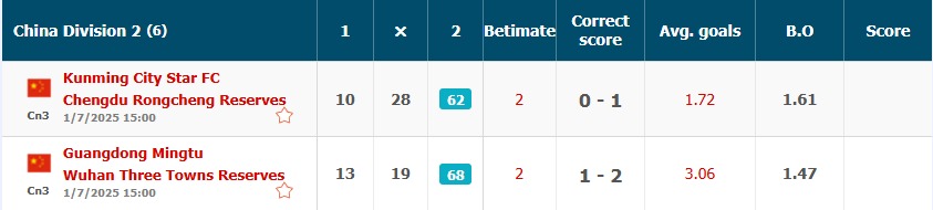 Analisis Pertandingan Bola