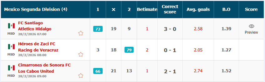Prediksi Pertandingan Bola