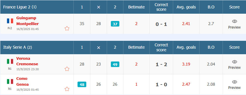 Prediksi Pertandingan Bola