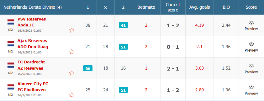 Analisis Pertandingan Bola