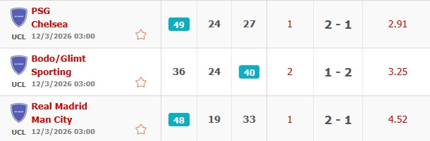 Prediksi Pertandingan Bola
