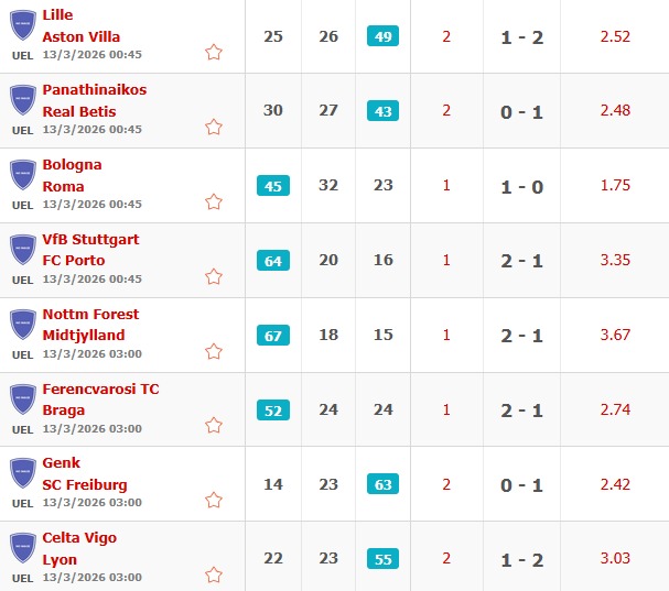 Analisis Pertandingan Bola