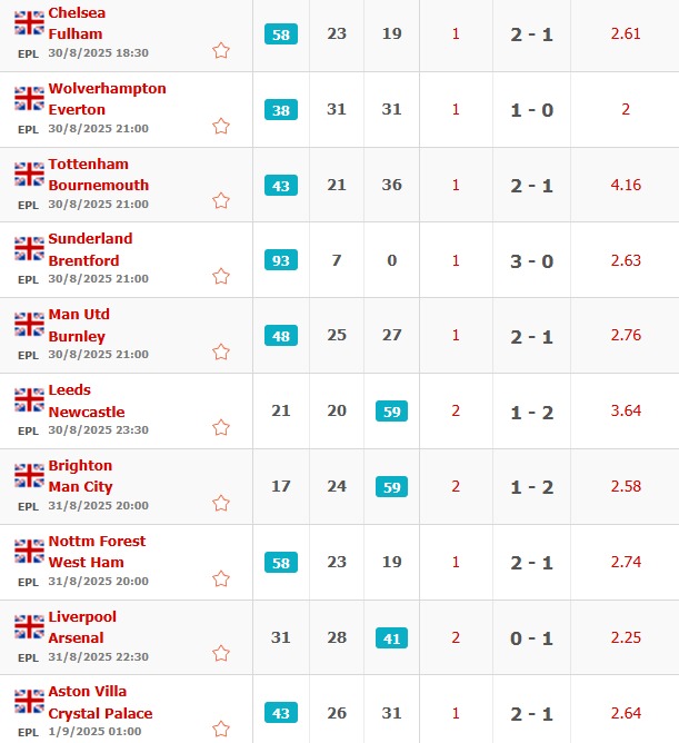 Prediksi Pertandingan Bola