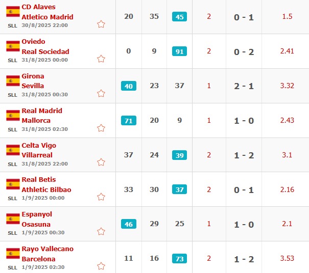 Analisis Pertandingan Bola