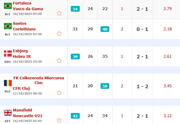 Analisis Pertandingan Bola